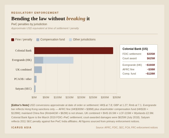 Source: Icarus Asia analysis of regulatory action