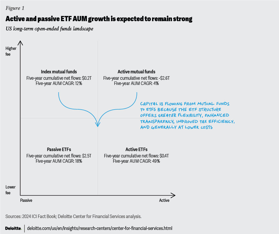 Source: Deloitte