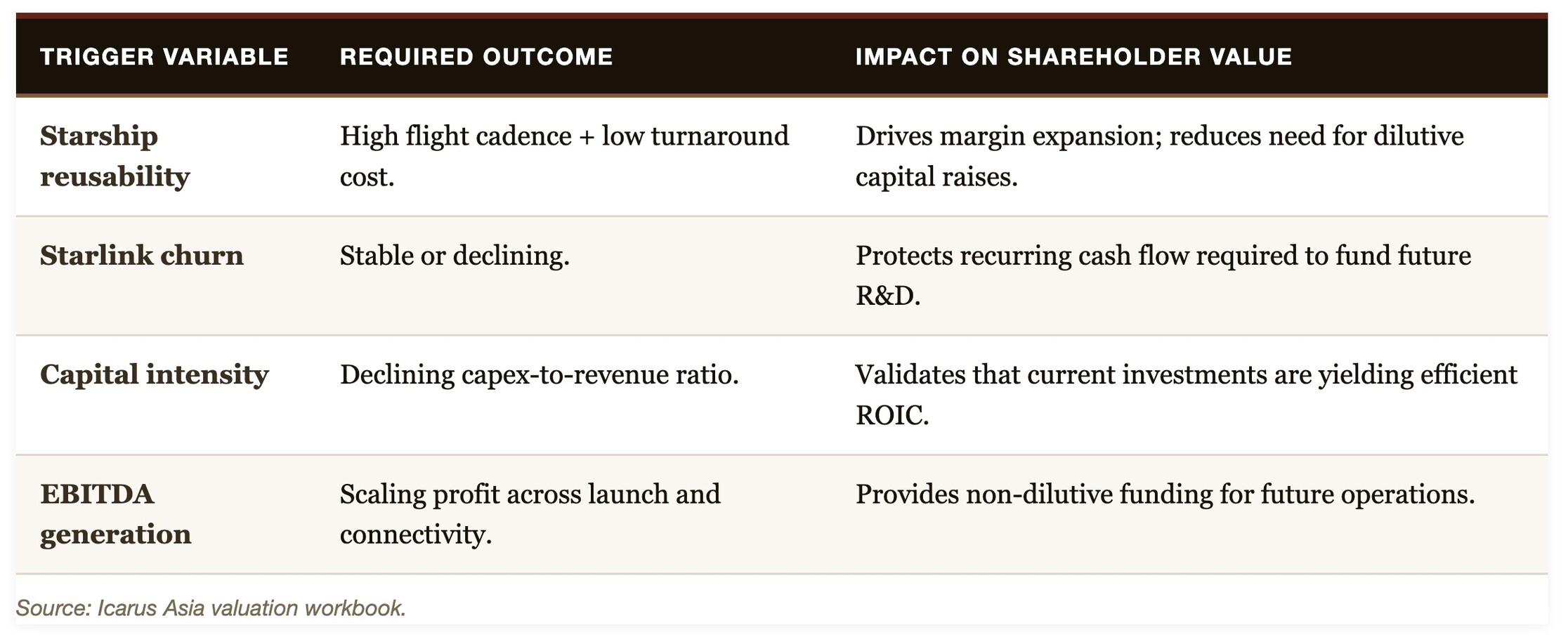 Icarus Asia Research