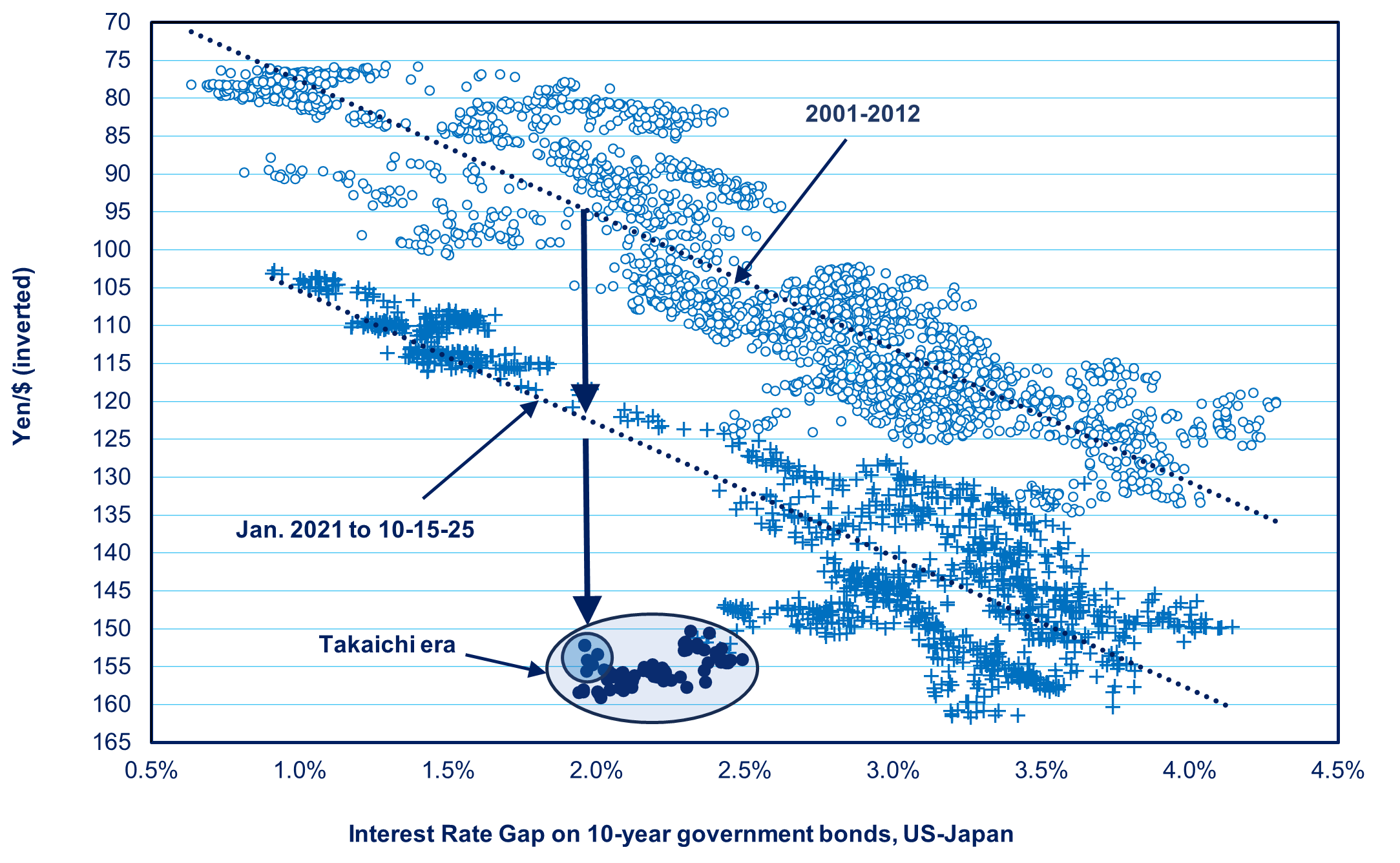Source: Richard Katz / Japan Economy Watch